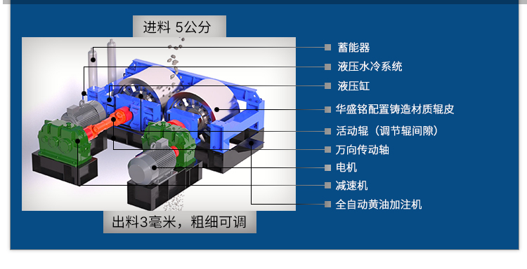 鐵渣對輥破碎機(jī) 鋼渣破碎機(jī) 時產(chǎn)120噸對輥式破碎機(jī) 華盛銘全液壓對輥破碎機(jī)